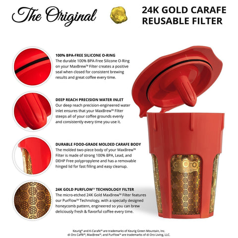 Keurig Reusable K-Carafe - DI ORO
